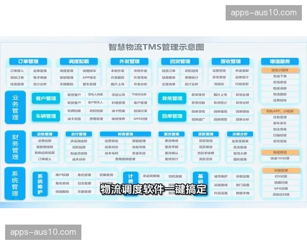 智慧物流调度平台介入 赛事器材调拨效率显著优化